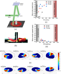 多物理场激励响应软机器人