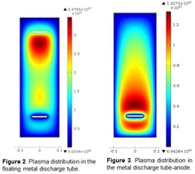 Modeling of DC Discharges in Argon at Low Pressures
