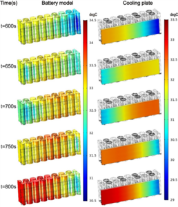 Reciprocating Flow Applied For Liquid-cooling-based Battery Thermal ...