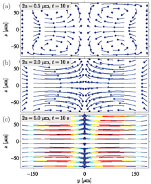 COMSOL Analysis of Acoustic Streaming and Microparticle Acoustophoresis