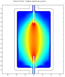 Theoretical Investigation of CMH Lamps Ignition Properties in Ar/Hg Penning ...
