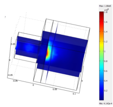 Design Optimization of Waveguide Applicator for Microwave Hyperthermia ...