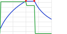 Thermal Cycle Simulation and Current Requirement Estimation for Power Cable ...