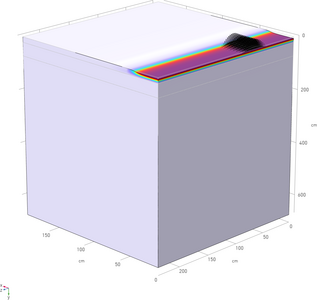 Predicting the durability of bitumen and asphalt-based pavements using ...