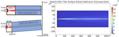 Modeling  VCSEL-to-SSMF Butt-Coupling for Enhanced Efficiency Using COMSOL ...