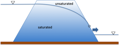 Flow through Earth Embankments and Dams - A Comparison of Numerical ...