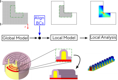 Enhancing Cooling Efficiency of UniVessel® SU 10 L Using Submodeling and ...