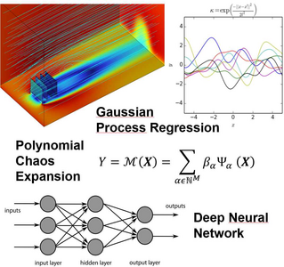 Comparison of different surrogate models for a thermoelectric energy ...