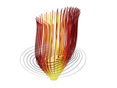Anisotropic CFD simulation of dipolar gases in the hydrodynamic regime