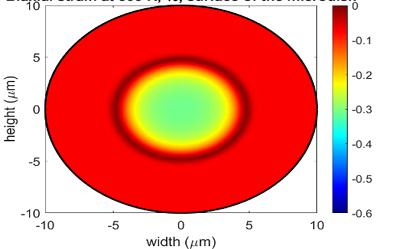 Analyzing the interplay between strain, temperature and optical response in ...
