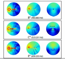 Toward an Evaluation of the Tonal Colouring of the Japanese koto using ...