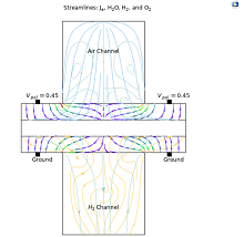 3D Transient Simulation of a Planar SOFC: Bridging Microstructure and ...