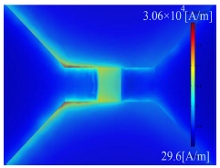 Analysis of RF Characteristics of a Compound Semiconductor Device ...