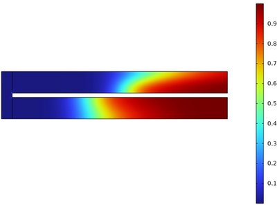 非均质高低渗储层水驱窜流机理研究