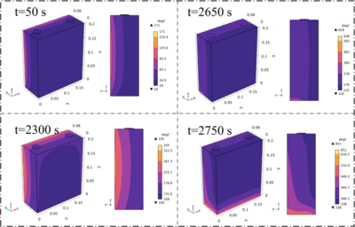 锂电池热失控内部特征的仿真研究