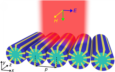 High-performance and dual-modal GHz sensing for toxic gases with spoof ...