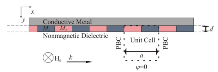 Weak Formulations for Calculating Spin Wave Dispersion Relation in Magnonic ...