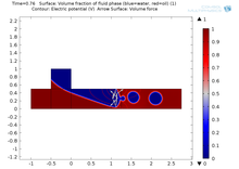 External Field Induced Flow Patterns in Microscale Multiphase Flows