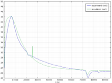 Modeling Revitalization of Atmospheric Water