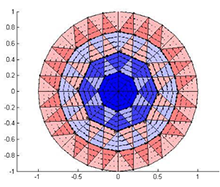 Edge Element and Second-Order Nodal Analysis for Arbitrary Shaped Waveguides