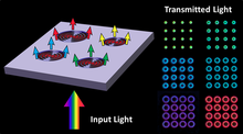 Simulation, Fabrication and Observation of Plasmonic Halos