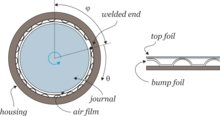 Air Foil Bearings - A Modeling Approach