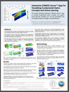 Interactive COMSOL Server Apps for Engaged Learning in Undergraduate Optics ...
