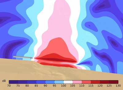 Determining an acoustic source distribution of a test rocket from sound ...