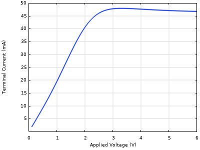 Stationary and Transient Analysis of a Planar GaAs Gunn Device Using COMSOL ...