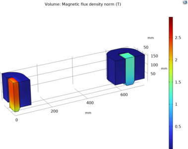 Design of Electromagnetic Canting Magnets and Hybrid Wiggler for the ...