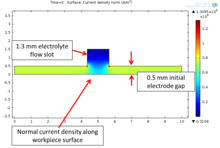 The Effect of Electrolyte Flow Slots in Tooling Electrodes on Workpiece ...