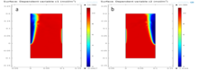 Modeling the Adsorption of Ions on Electrodes in a Flow Cell