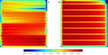Current Distribution on PEM Fuel Cells with Different Flow Channel Patterns