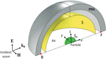 Mie Scattering of Electromagnetic Waves