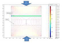 Simulating Thermotherapeutic Response Induced by Thermal Padding for ...