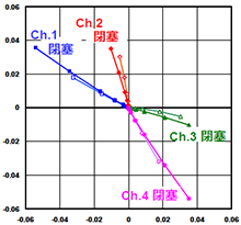 Optimal Design of Flow Distributors for Detecting Blocked Microreactors