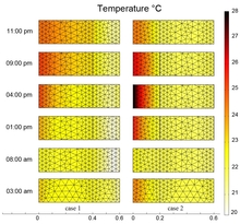 Influence of a Refurbishing on an Old Residential Building’s Wall in Paris ...