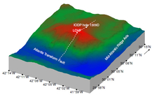 Constraints on Ocean Floor Permeability from Hydrothermal Modelling