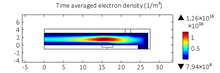Two-dimensional Fluid Simulation of an RF Capacitively Coupled Ar/H2 ...