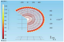 Prediction of Temperature and Thermal Stress in Plasma Sprayed Coatings