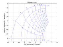 Modeling a Resonant Near-Field Scanning Microwave Microscope (RNSMM) Probe
