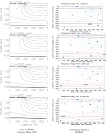 Verification of the Numerical Simulation of Permafrost Using COMSOL ...