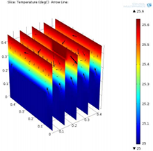 Thermal Study of Valve Regulated Lead Acid Batteries and Electronics ...