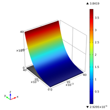 COMSOL Multiphysics® Simulations of Graphene Chemical Vapor Deposition  ...
