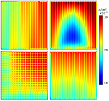 Dependence of the Current Density Distribution with Flow Channel Geometry ...
