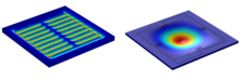MEMS Based Silicon Load Cell for Weighing Applications