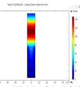 Numerical Modeling of P-i-N Solar Cell