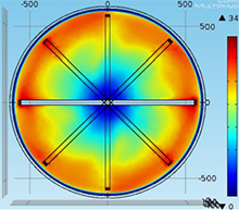 Study of the Process, Design, and Operating Parameters Effect on the ...