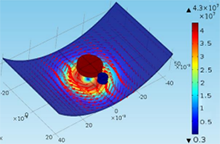 Finite Element Modeling of Conventional and Pulsed Eddy Current Probes for ...