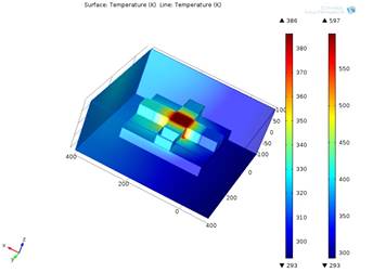 Design and Simulation of MEMS Anemometer